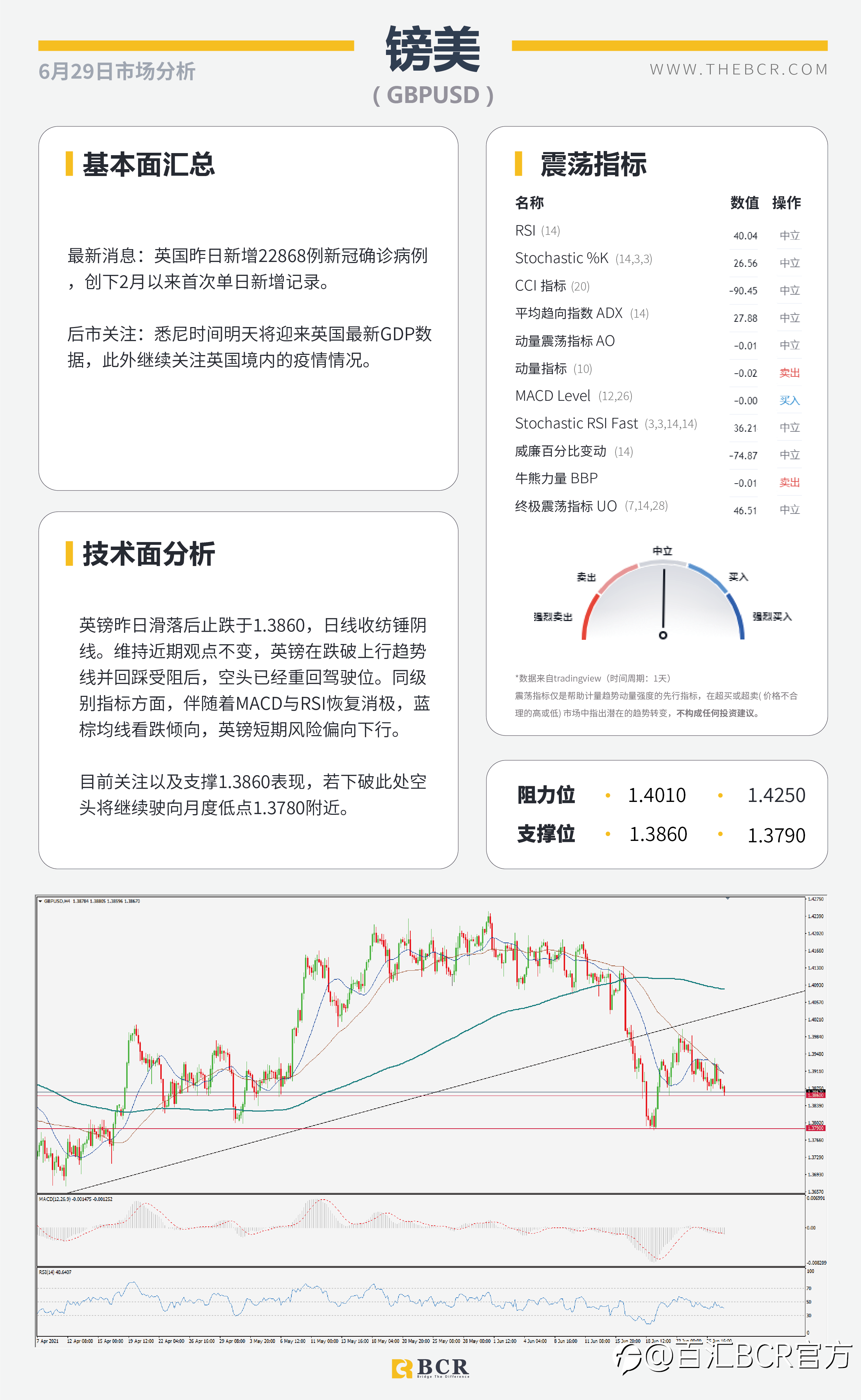 【百汇BCR今日市场分析2021.6.29】美联储通胀争论不休 欧央行缩减展开激辩