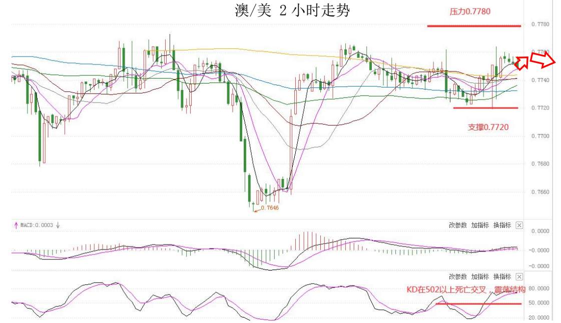 MultiBank：大通快讯|美债收益率下滑继续施压美元，但非美货币上升空间或许有限