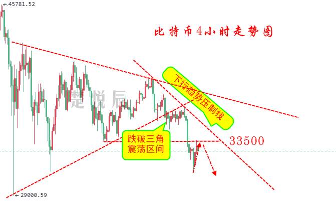 楚悦辰：6.9比特币遭遇信任危机，下破30000美元在所难免