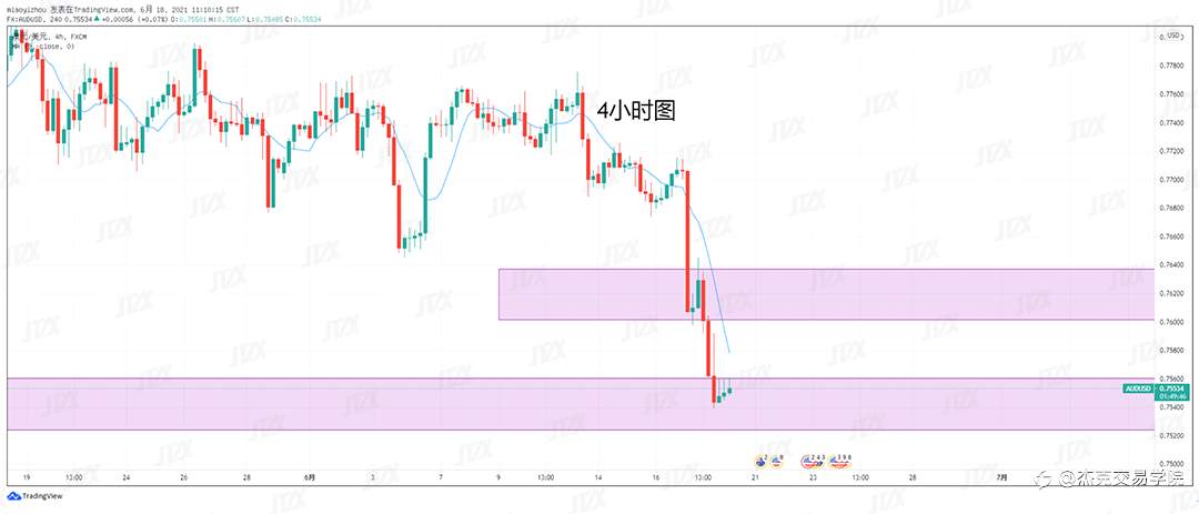 [6月18日策略]黄金/原油/英镑/欧元/美日/澳元/标普/BTC/ETH