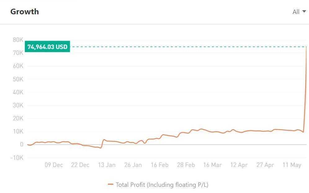 A Letter to Community Users - Risk Reminders about Investment & Trading