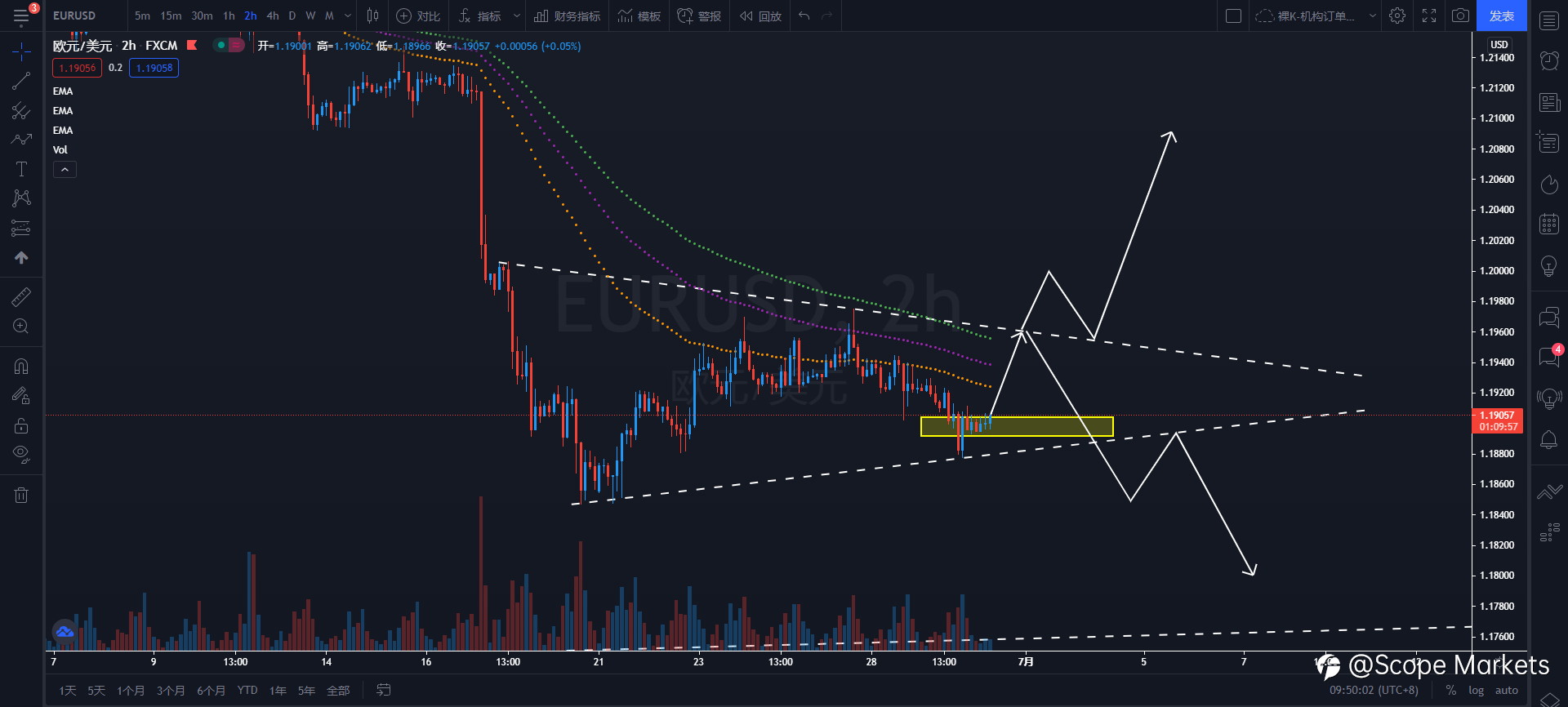 SCOPE MARKETS【策略研报】丨2021.06.30