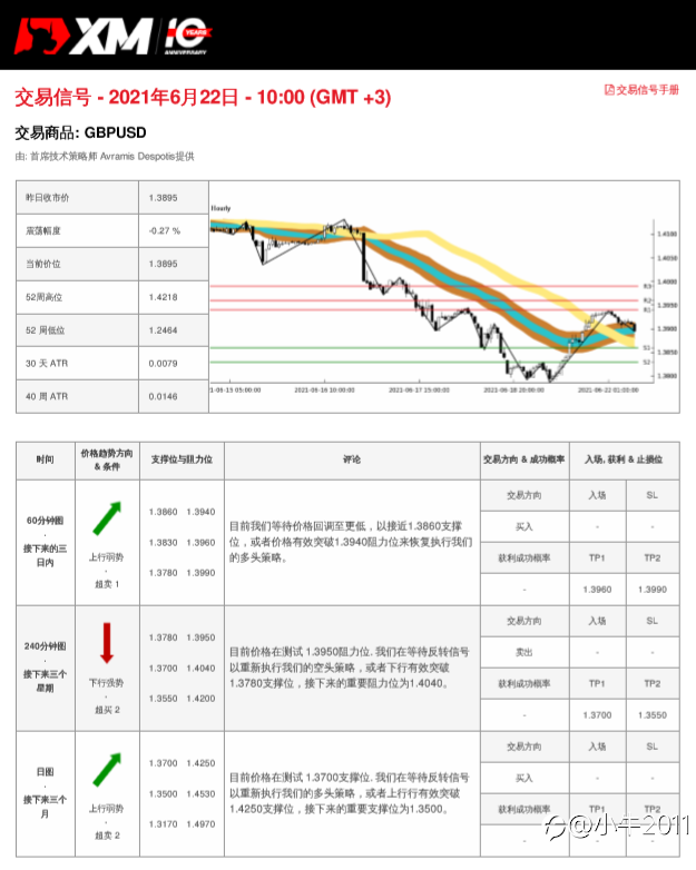 6/22交易信号-GBPUSD