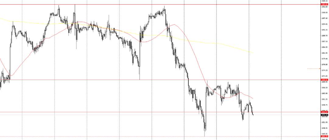 2021/06/16外汇黄金交易机会分析