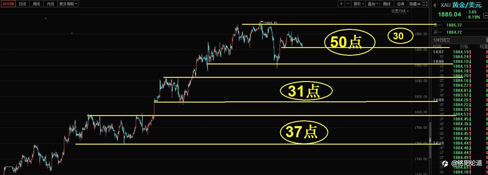 黄金