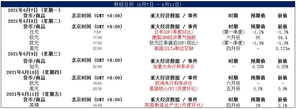 Multibank：大通港美股前瞻|美股涨跌不一，科技股继续领涨