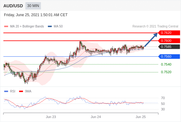 每日分析｜6/25 Trading Central 技术点评