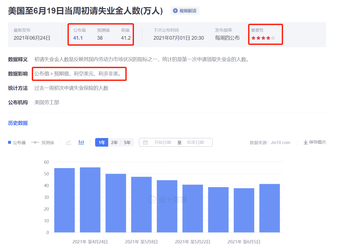 还有什么可以拯救黄金多头?