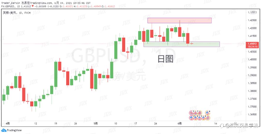 [6月4日策略]黄金/原油/英镑/欧元/美日/澳元/标普/BTC/ETH