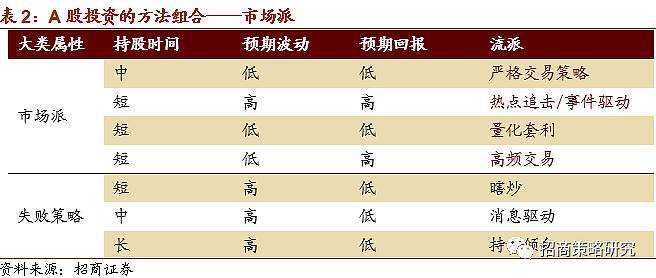 启示录：A股投资的九大流派