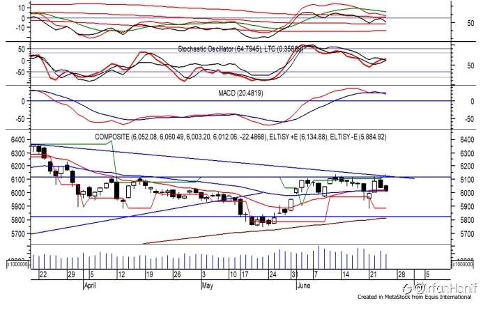 Trading Ideas 25 Juni: IHSG, BBRI, SCMA dan BRPT