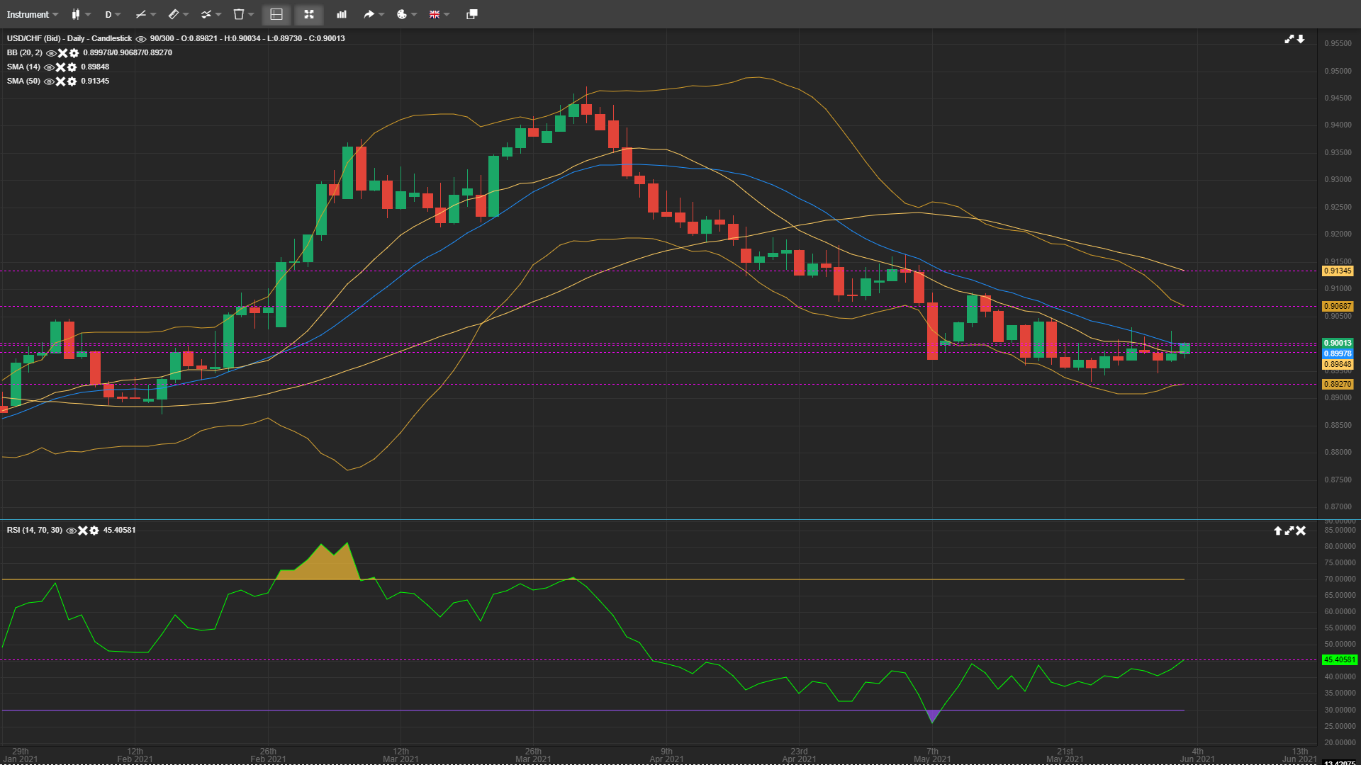 USD/CHF Remains Tightly Range-Bound