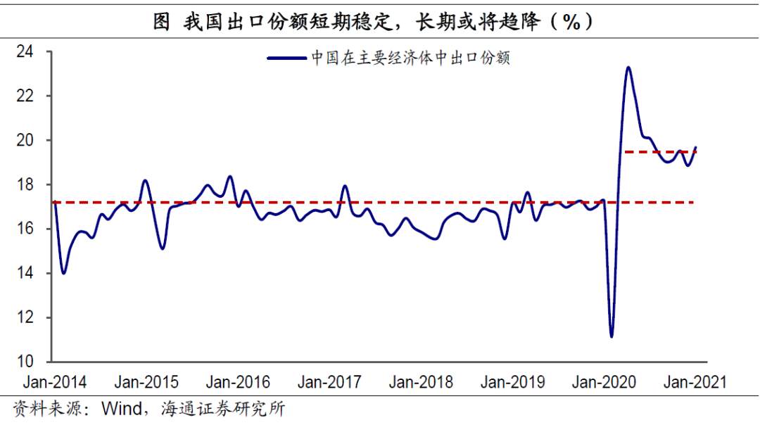 美元“变局” ？