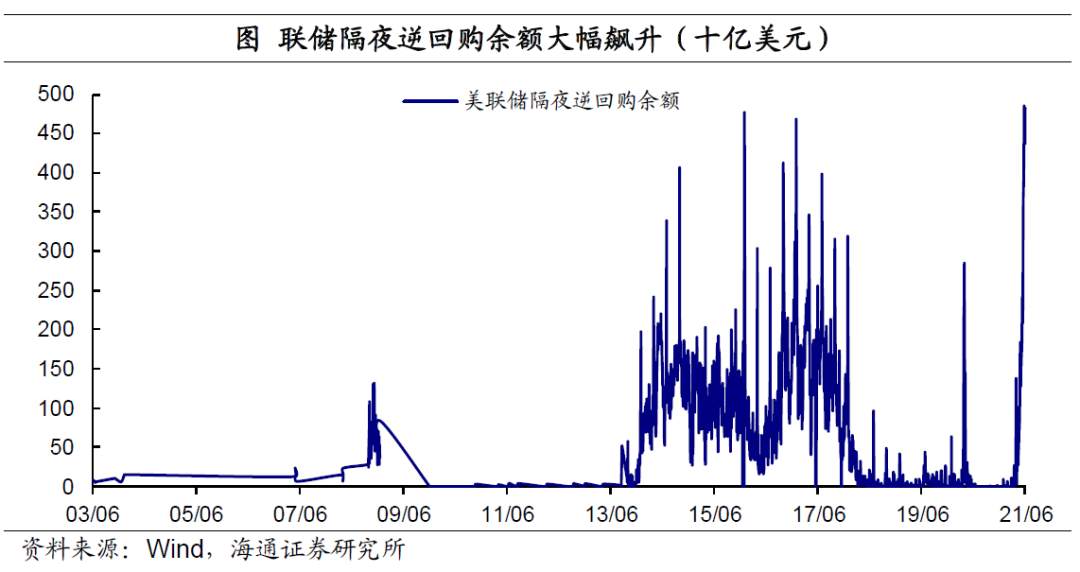 美元“变局” ？