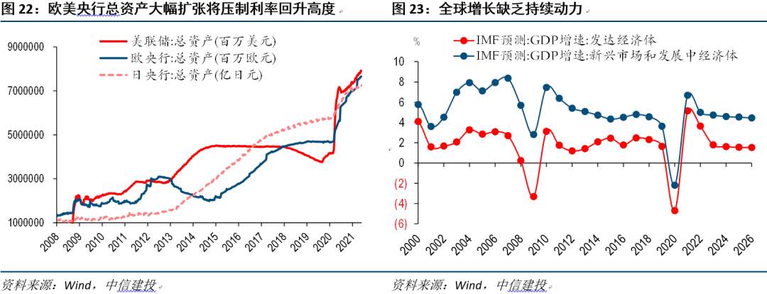 全球经济十问