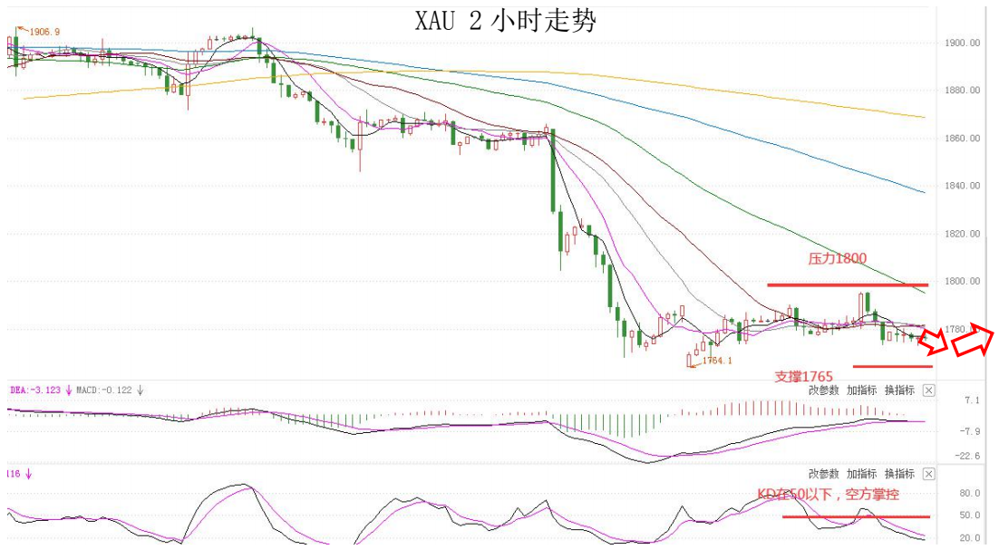 MultiBank:大通晚报|英国央行利率决议在即,需注意波动