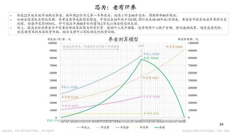 朱云来：23张图认识大变局下我们能做什么 | 凤凰网财经峰会