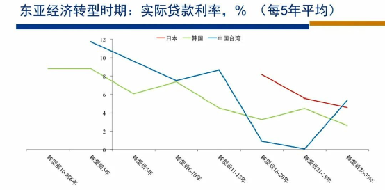 过去10年市场很煎熬，未来10年好很多
