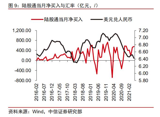 人民币升值背后的巨大风险!