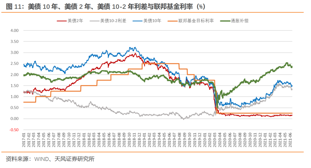 什么是央行眼中的就业？——美联储