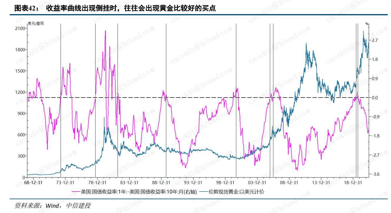 黄金的下一个买点在哪？真正的紧缩冲击到来之际！