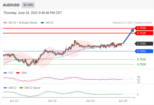 IFSMarkets|6月25 Trading Central市场简报