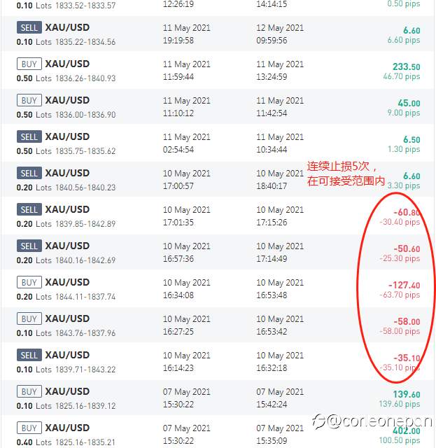 社区难道就没有波段和趋势人才吗?其实还是有的...