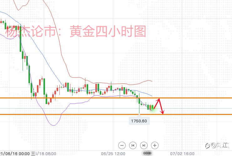 6.30现货黄金破位跌跌不休,非农数据重磅来袭!