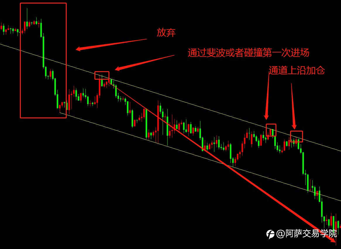 【交易干货】外汇交易技术笔记:三态交易系统教学——笔的合并与拆解!