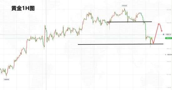 白灵雁：6.4黄金思路清晰，欧盘继续多