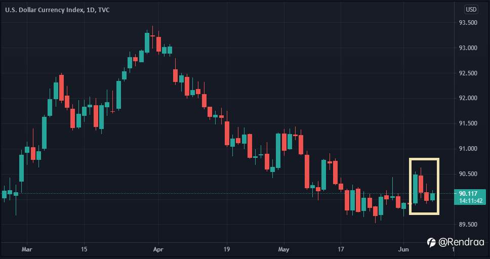 Dolar AS Berkonsolidasi Jelang Rilis Data Inflasi