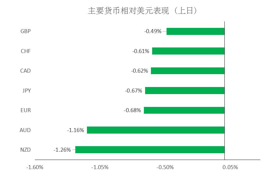 MEXGROUP：大通快讯|美国非农来袭，或将继续提振美元