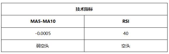 ATFX晚评0610：美国CPI与欧央行利率决议即将公布，非美货币恐大跌