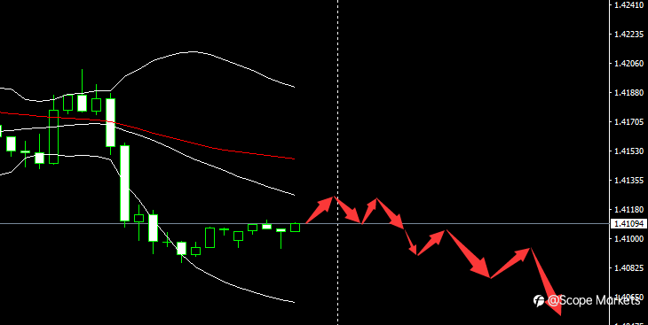 SCOPE MARKETS【市场早评】丨2021.06.04