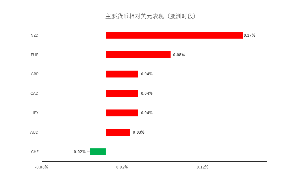 MultiBank:大通晚报|英国央行利率决议在即,需注意波动