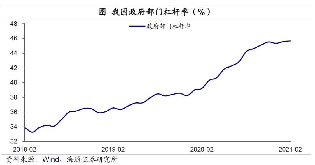 美元“变局” ？