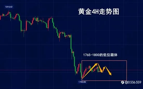 艾慕清：6.24黄金震荡主高空，原油回撤多