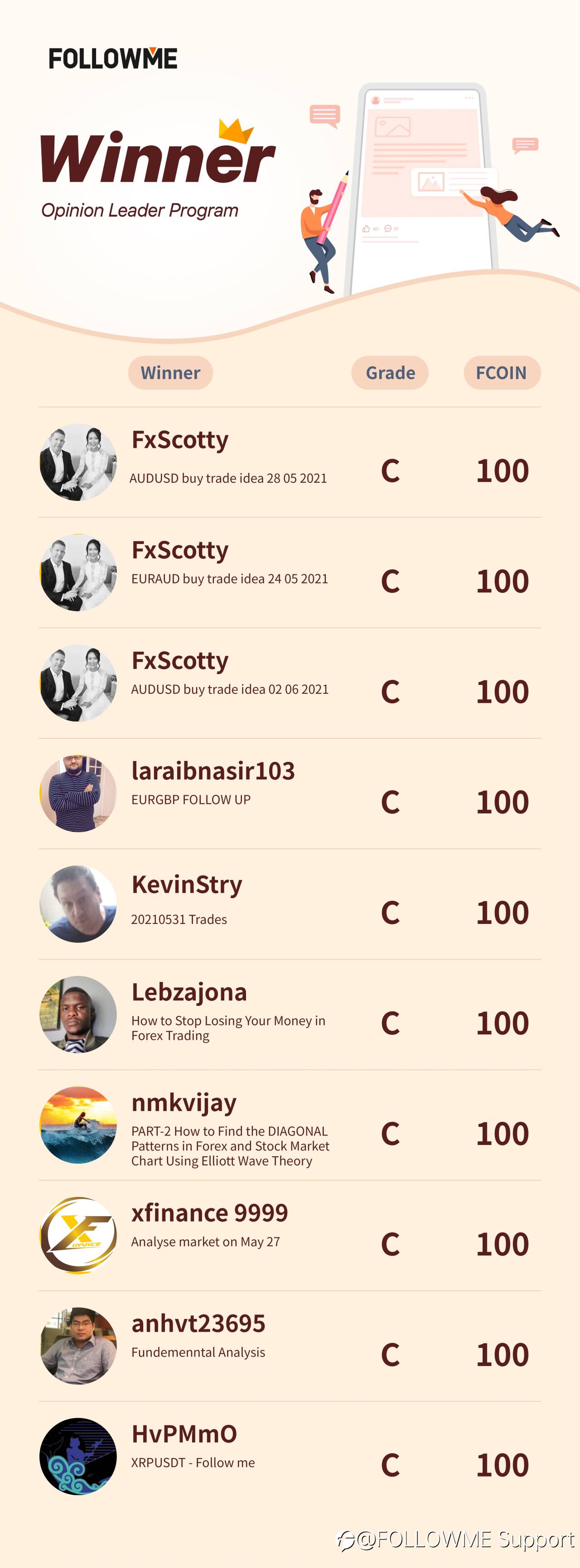 How to get an extra income by posting?