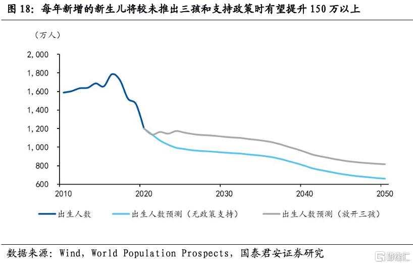 中国“三孩”时代的喜与忧
