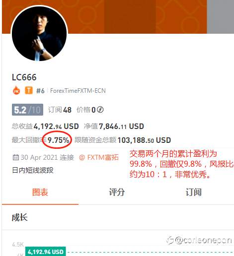 社区难道就没有波段和趋势人才吗?其实还是有的...