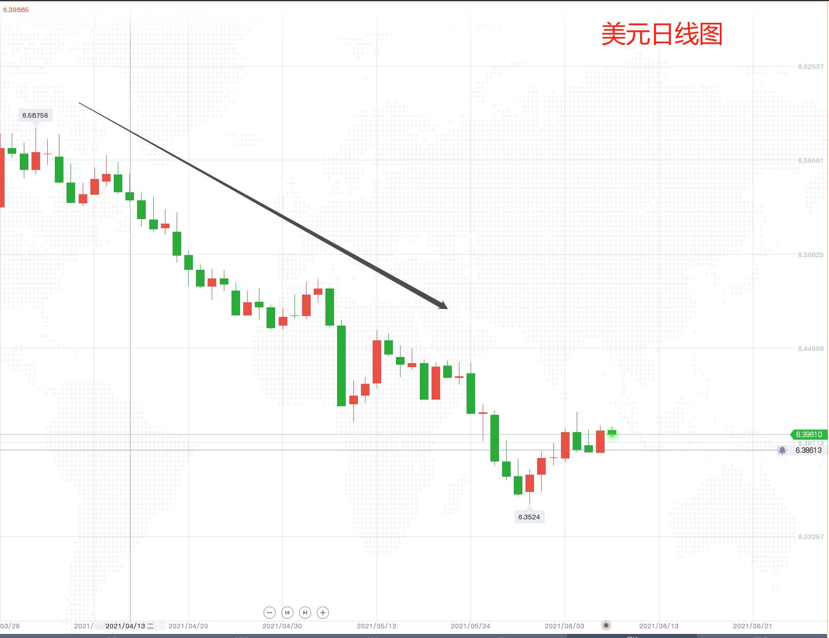 美联储轻数据重战略，加息之路任重道远