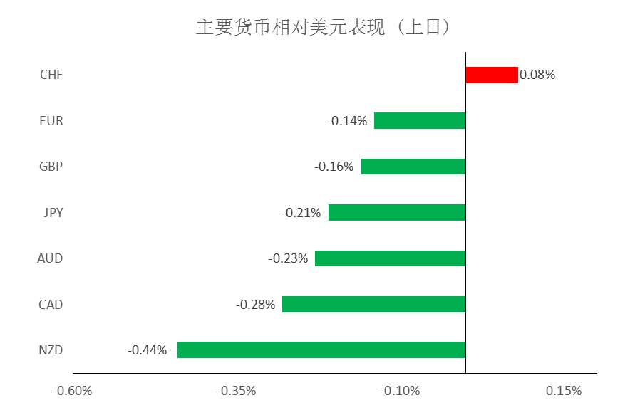 Multibank：大通快讯|美元指数整体仍然承压，市场等待有关通胀水平的信号