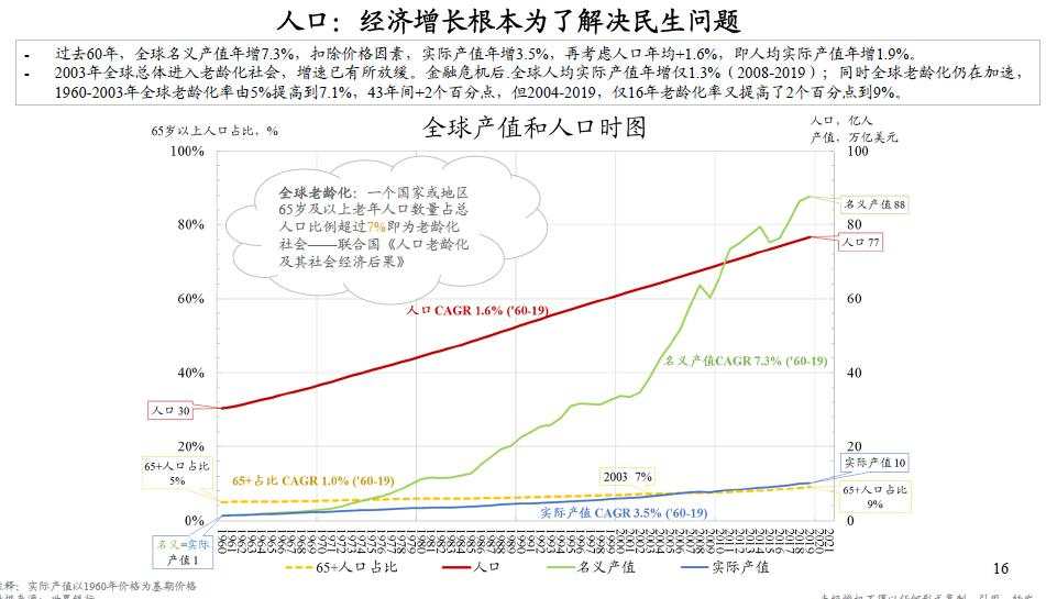 朱云来：23张图认识大变局下我们能做什么 | 凤凰网财经峰会