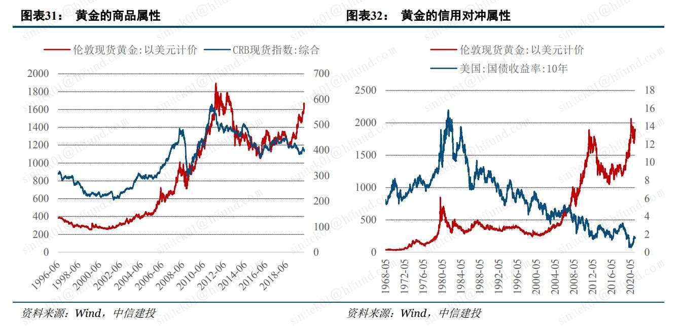 黄金的下一个买点在哪？真正的紧缩冲击到来之际！