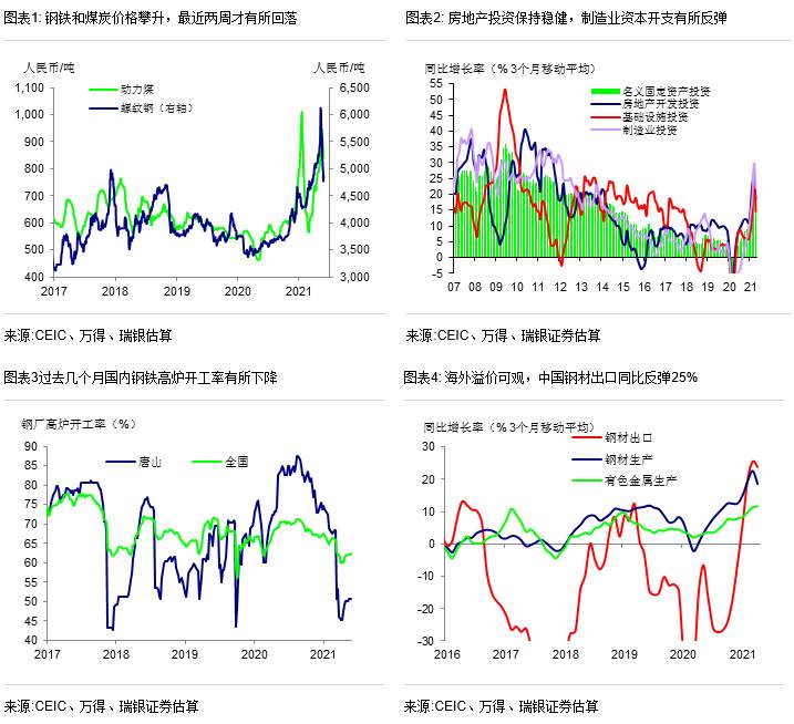 如何理解近期大宗商品价格的波动？