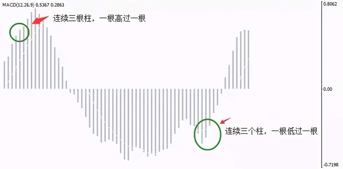 这才是MACD的极致用法！我整整读了10遍