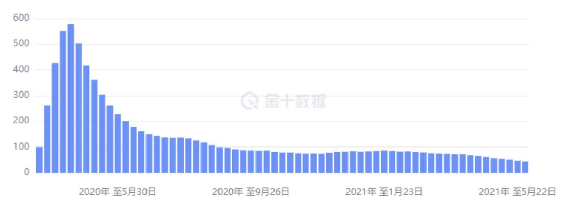 非农过后，这三大事件将影响黄金6月走势