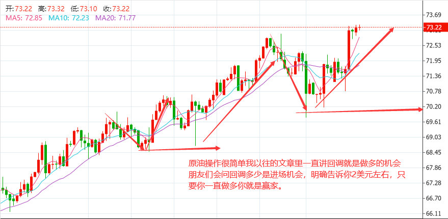 6.22黄金原油走势分析今日美联储主席鲍威尔和美国财长耶伦将出席会议