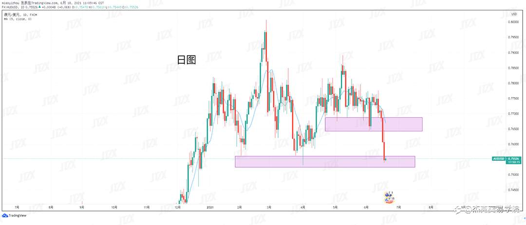 [6月18日策略]黄金/原油/英镑/欧元/美日/澳元/标普/BTC/ETH