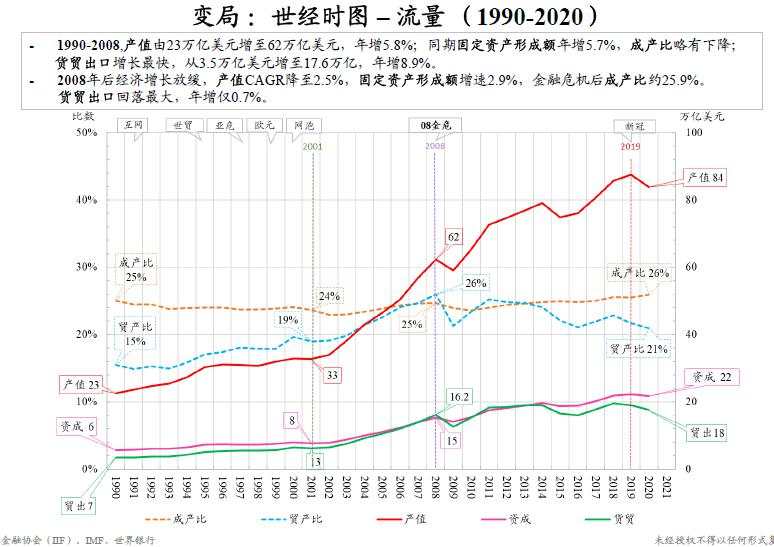 朱云来：23张图认识大变局下我们能做什么 | 凤凰网财经峰会